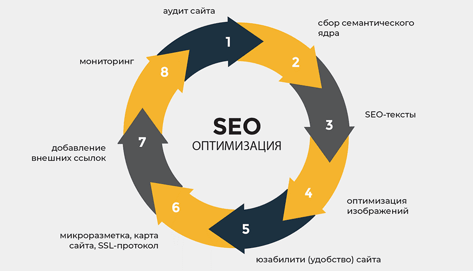 Как получить бесплатные обратные ссылки стратегии и рекомендации Как получить бесплатные обратные ссылки стратегии и рекомендации